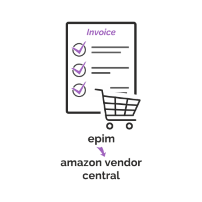 Image EPIMS -> Amazon Vendor Central - Integration